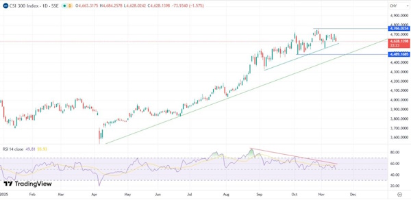 Красный цвет распространился на все фондовые рынки